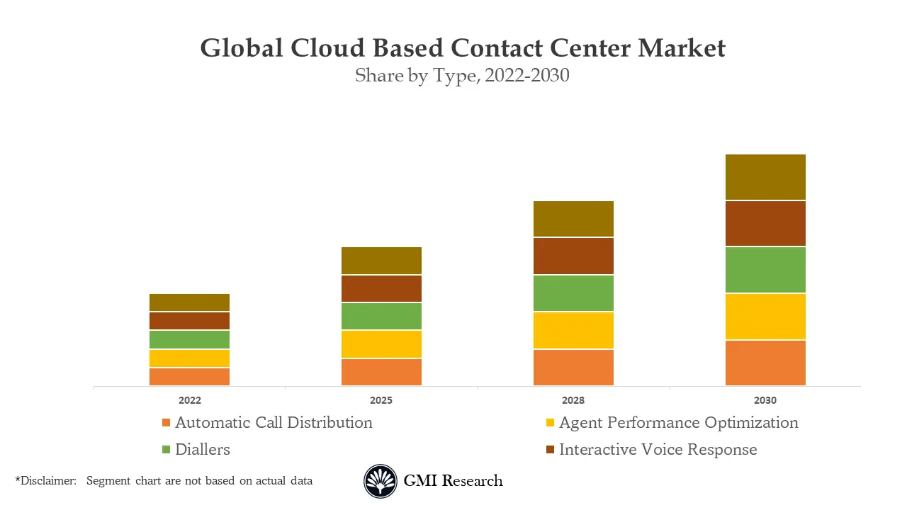 Cloud-Based Contact Center Market