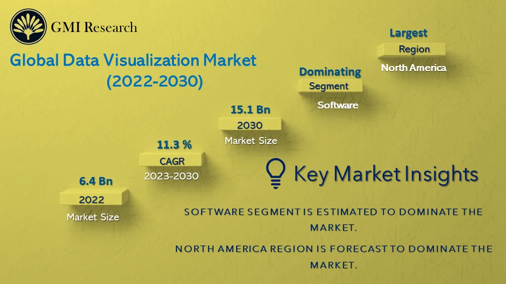 Data Visualization Market