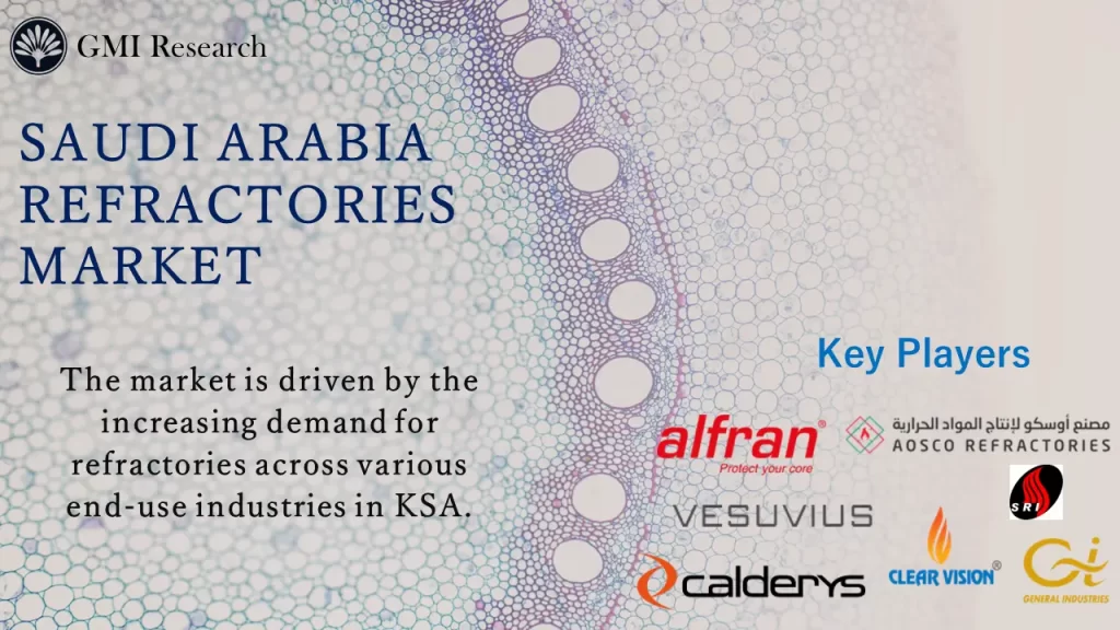 Saudi Arabia Refractory Market