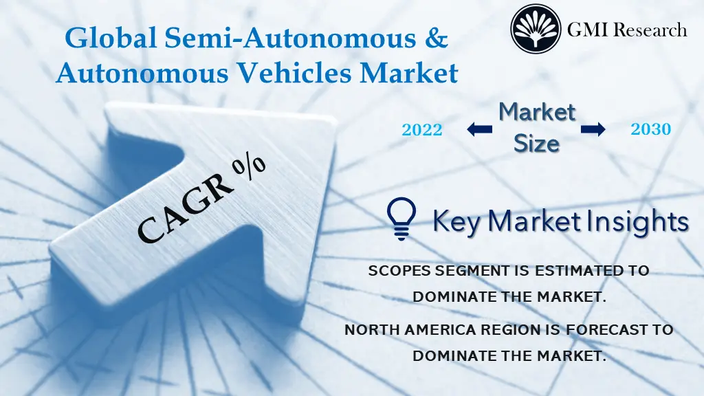Semi-Autonomous & Autonomous Vehicles Market