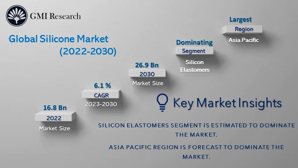 Silicone Market
