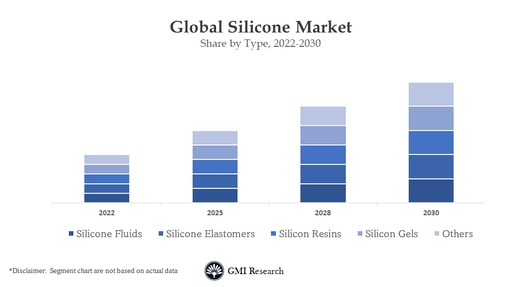 Silicone Market