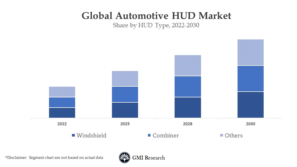 Automotive HUD Market