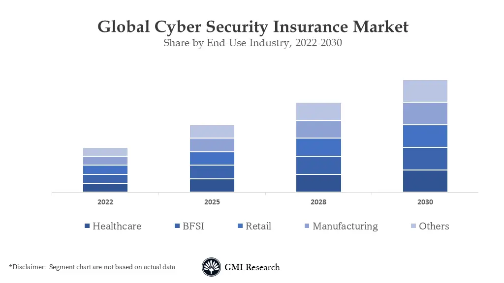 Cyber Security Insurance Market