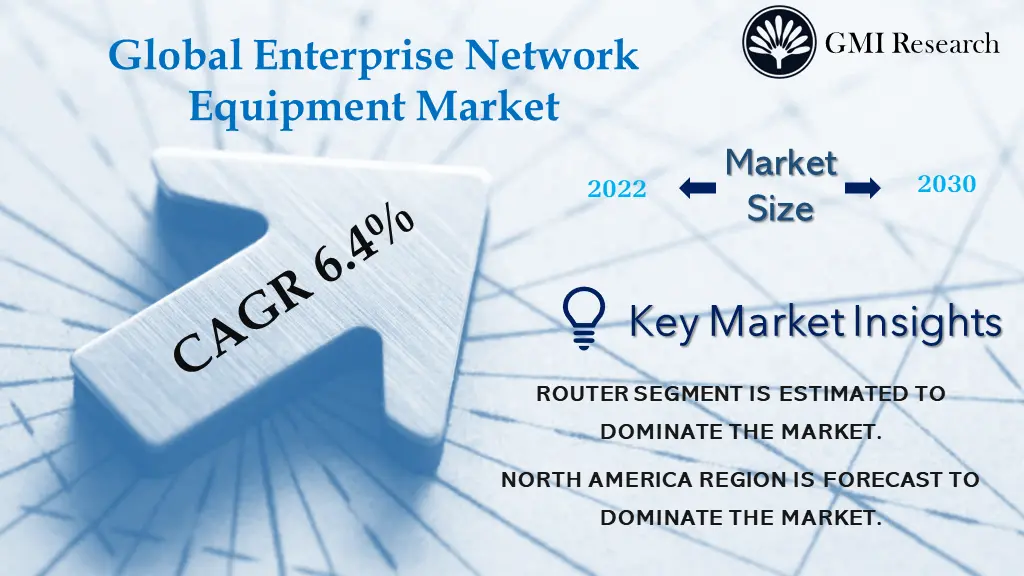 Enterprise Network Equipment Market