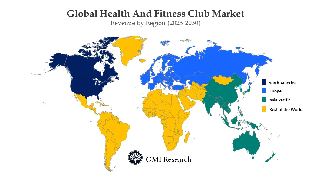 Health and Fitness Club Market