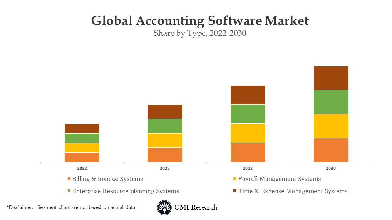 Accounting Software Market