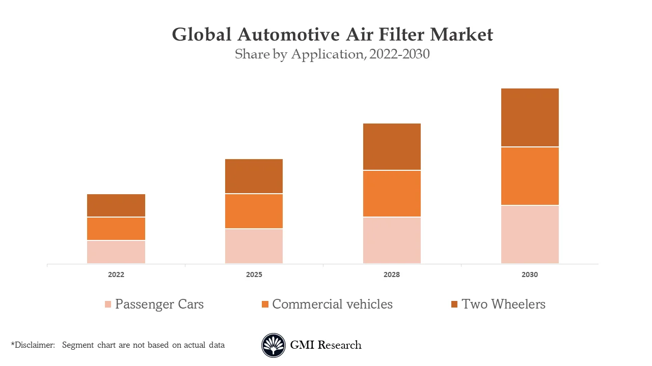 Automotive Air Filter Market 