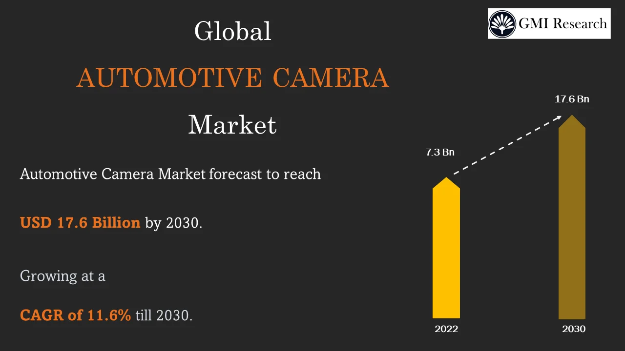 Automotive Camera Market