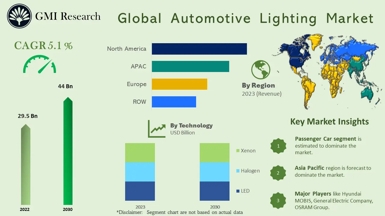 Automotive Lighting Market