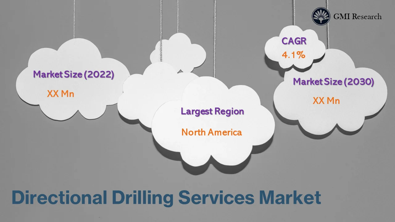 Directional Drilling Services Market