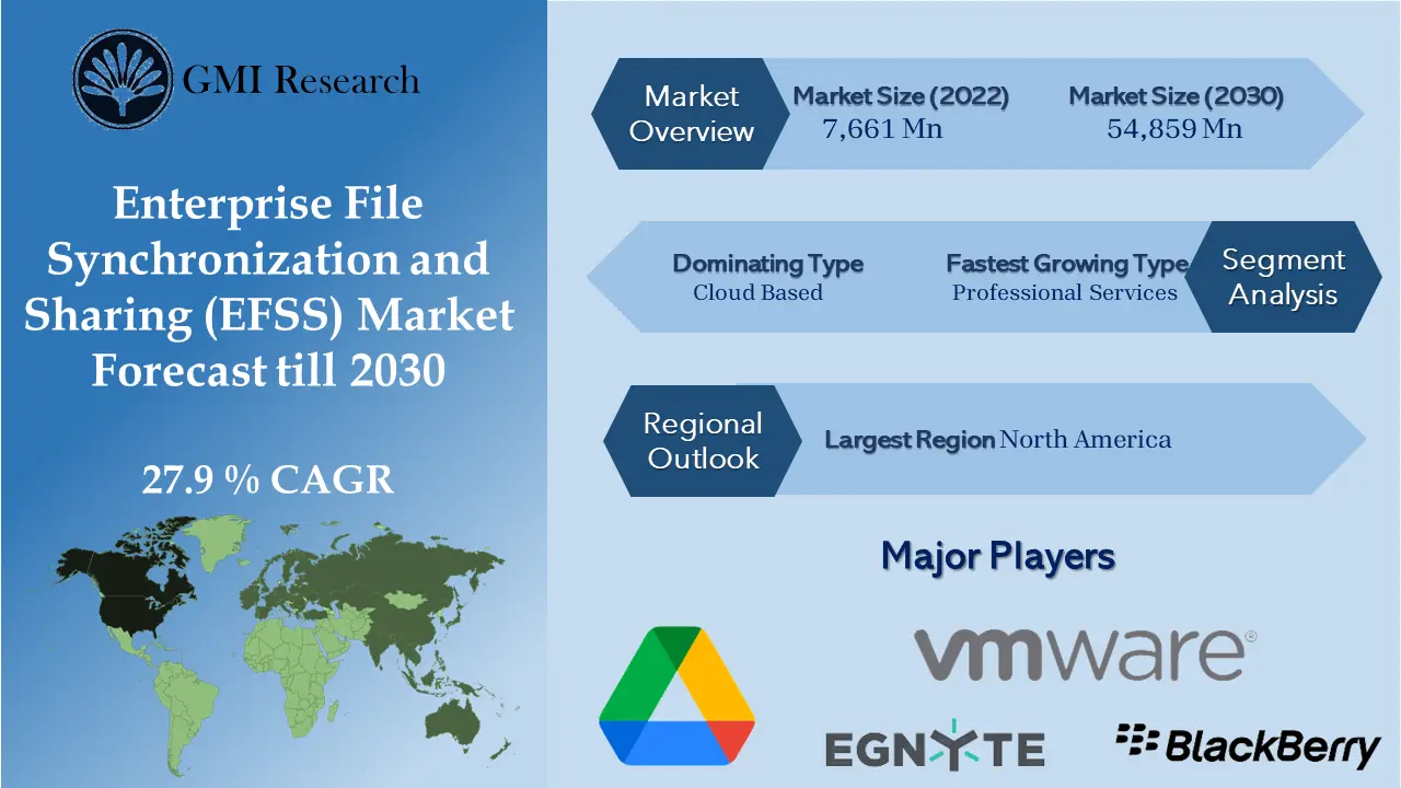 Enterprise File Synchronization
