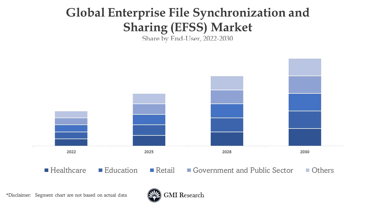 Enterprise File Synchronization