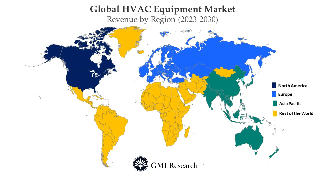 HVAC Equipment Market