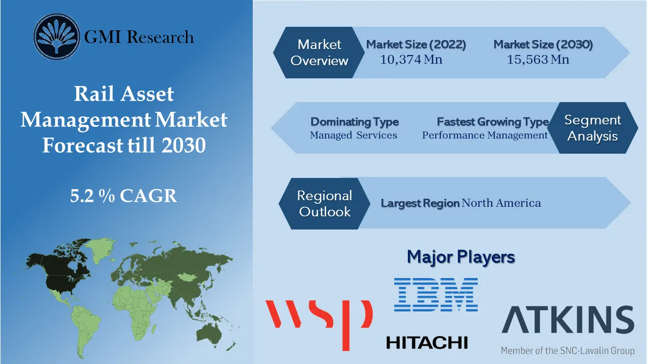Rail Asset Management Market