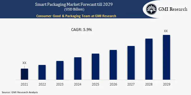 Smart Packaging Market (1)