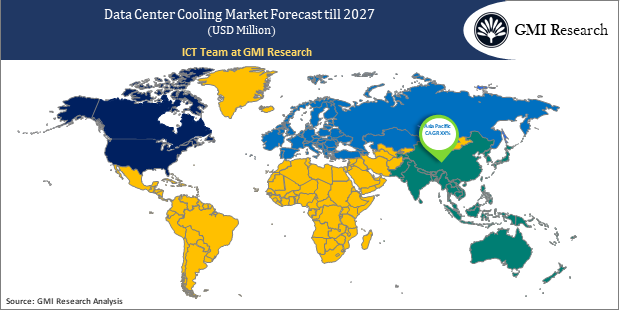 data center cooling market regional