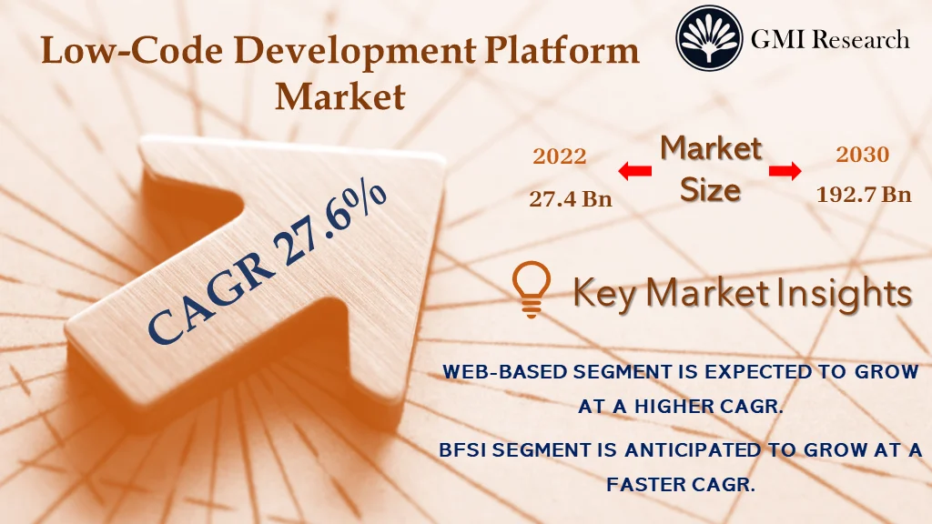 Low Code Development Platform Market