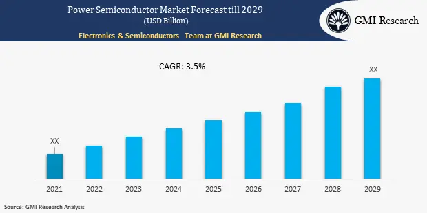 Power Semiconductor Market (1)