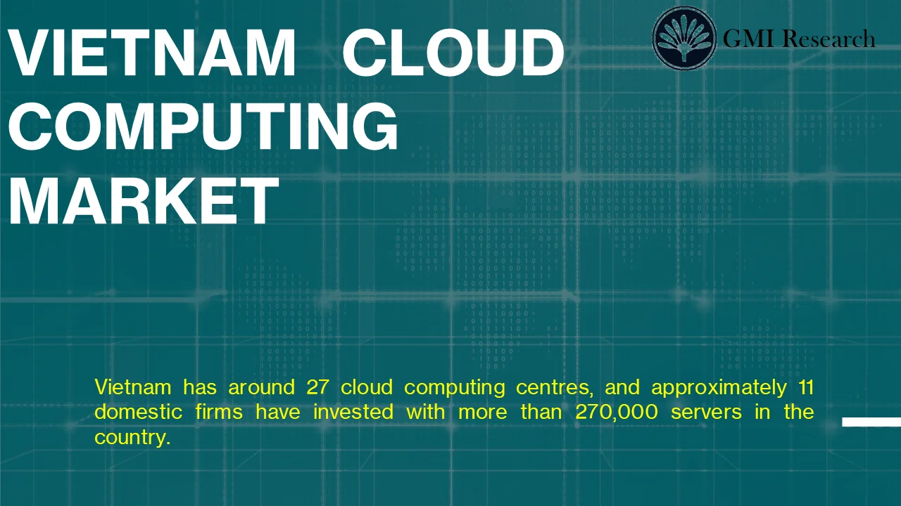 Vietnam Cloud Computing Market