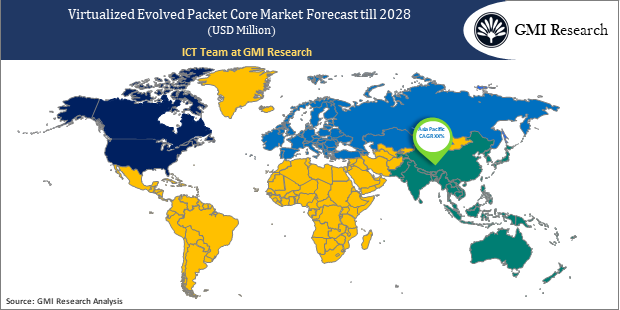 Virtualized Evolved Packet Core Market regional