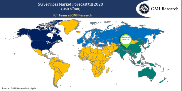 5G services market Regional