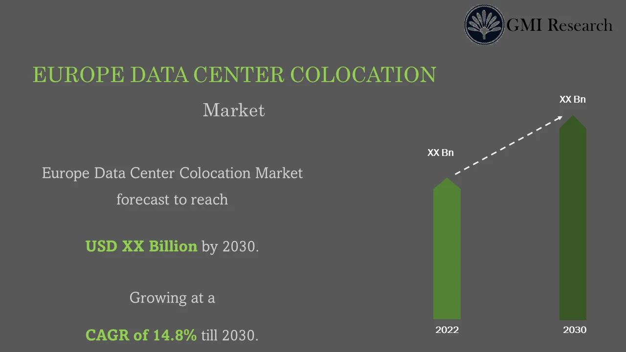 Europe Data Center Colocation Market