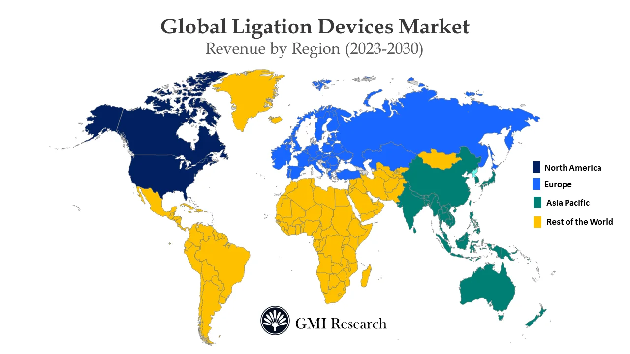 Ligation Device Market