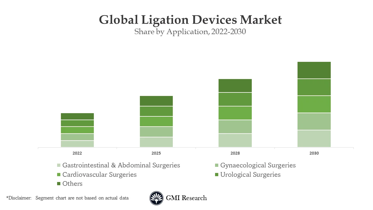 Ligation Device Market