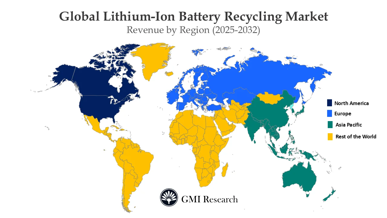 Global Lithium-ion Battery Recycling Market, Revenue by Region & Countries, 2025-2032