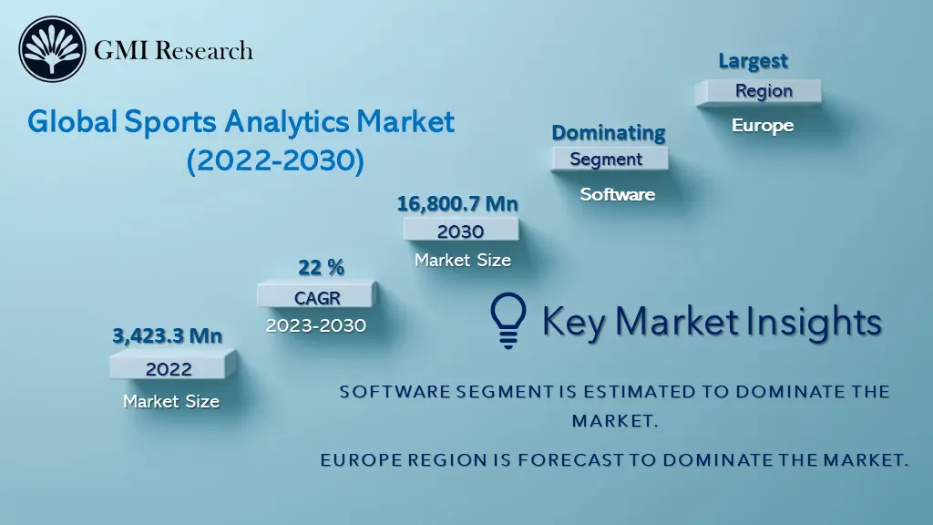 Sports Analytics Market