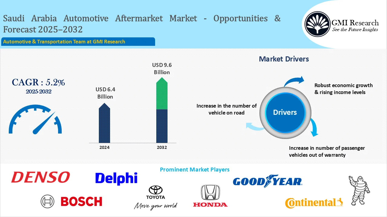 Saudi Arabia Automotive Aftermarket Market Size – Opportunities and Forecast 2025-2032