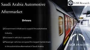 Saudi Arabia Automotive Aftermarket Market