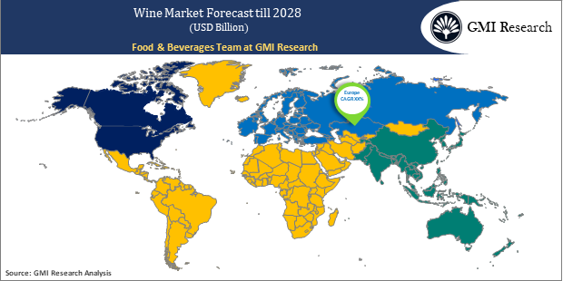 Wine market regional