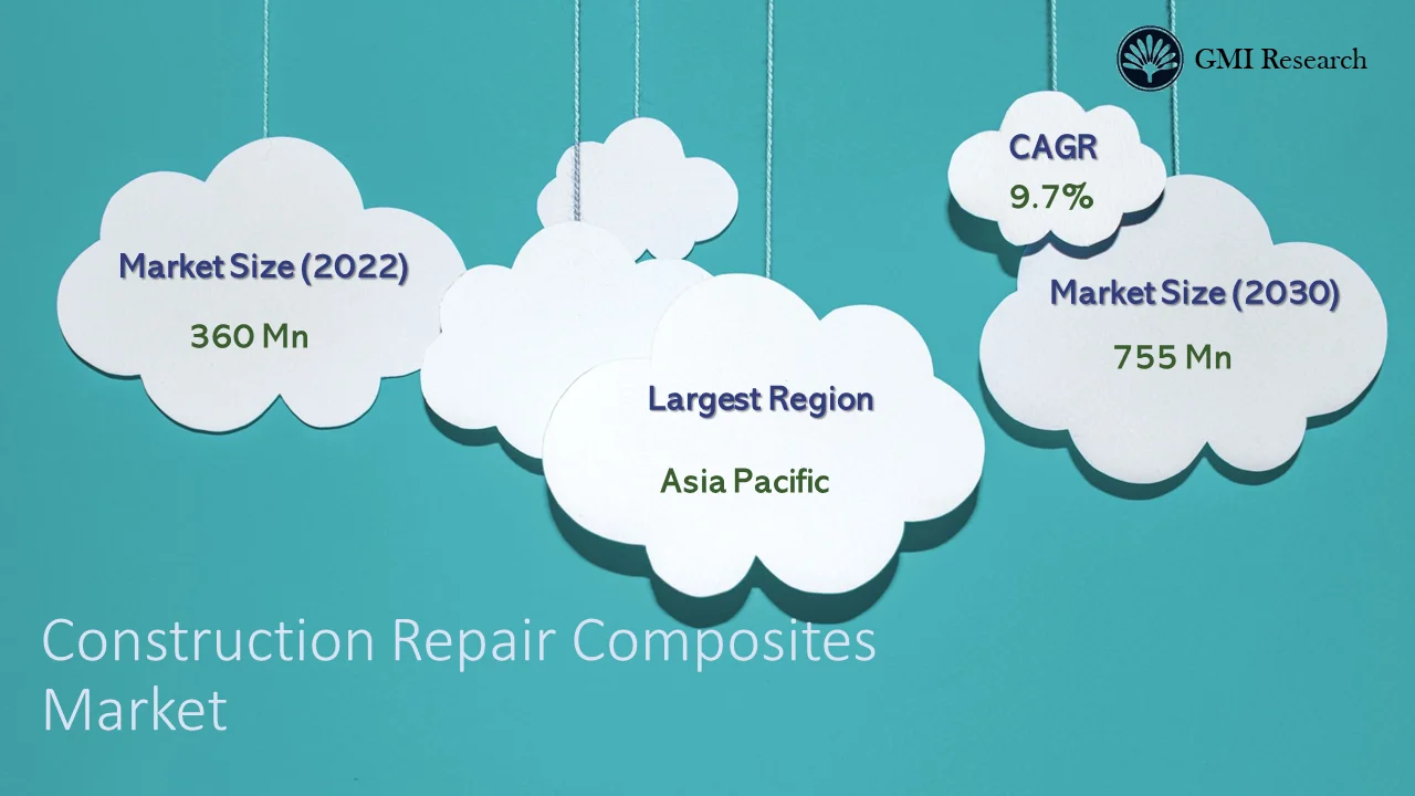 Construction Repair Composites Market