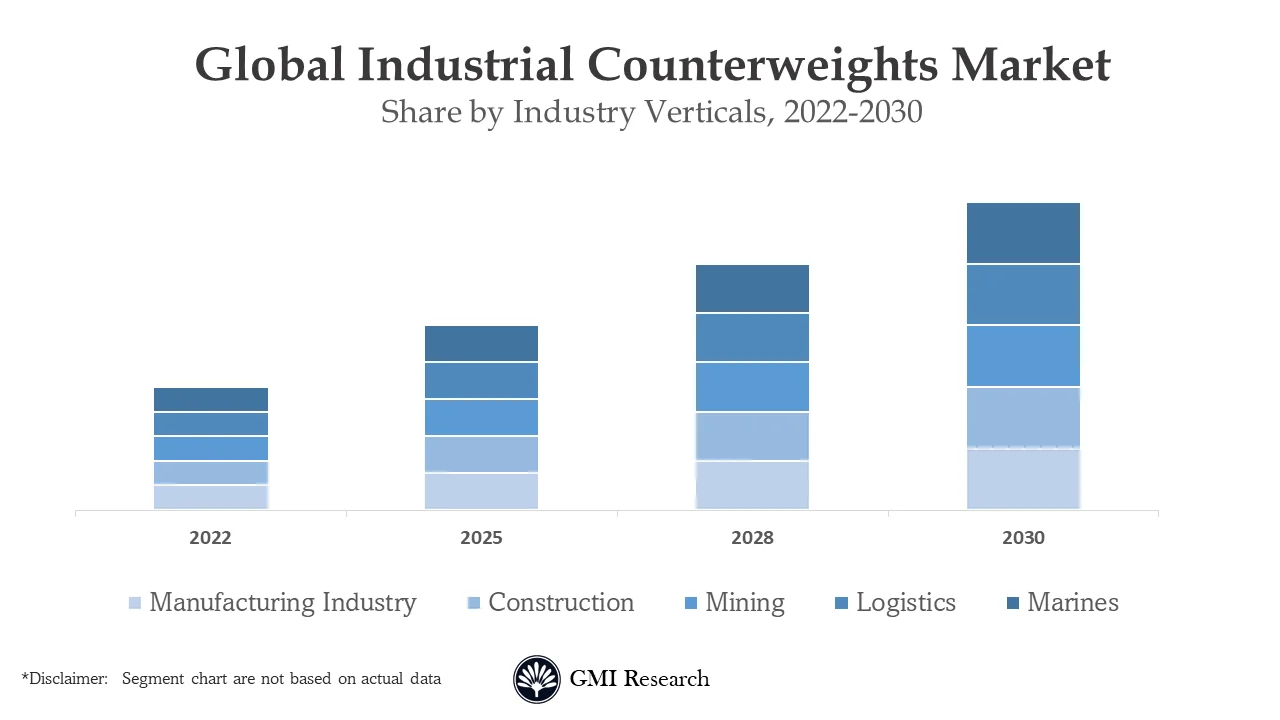 Industrial Counterweights