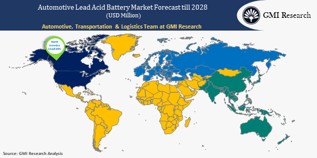Automotive Lead Acid Battery Market share