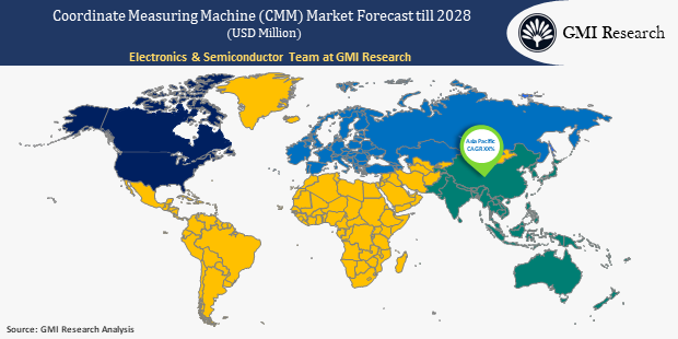coordinate measuring machine (CMM) market size