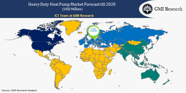 Heavy Duty Heat Pump Market size