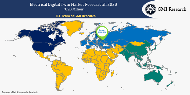 Electrical Digital Twin Market  growth