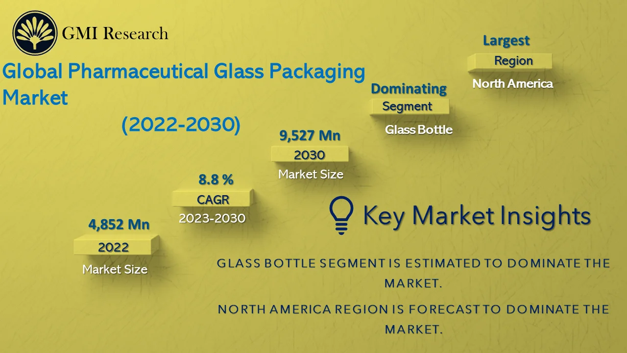 Pharmaceutical Glass Packaging Market 