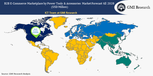 B2B E-commerce Marketplaces By Power Tools & Accessories Market share