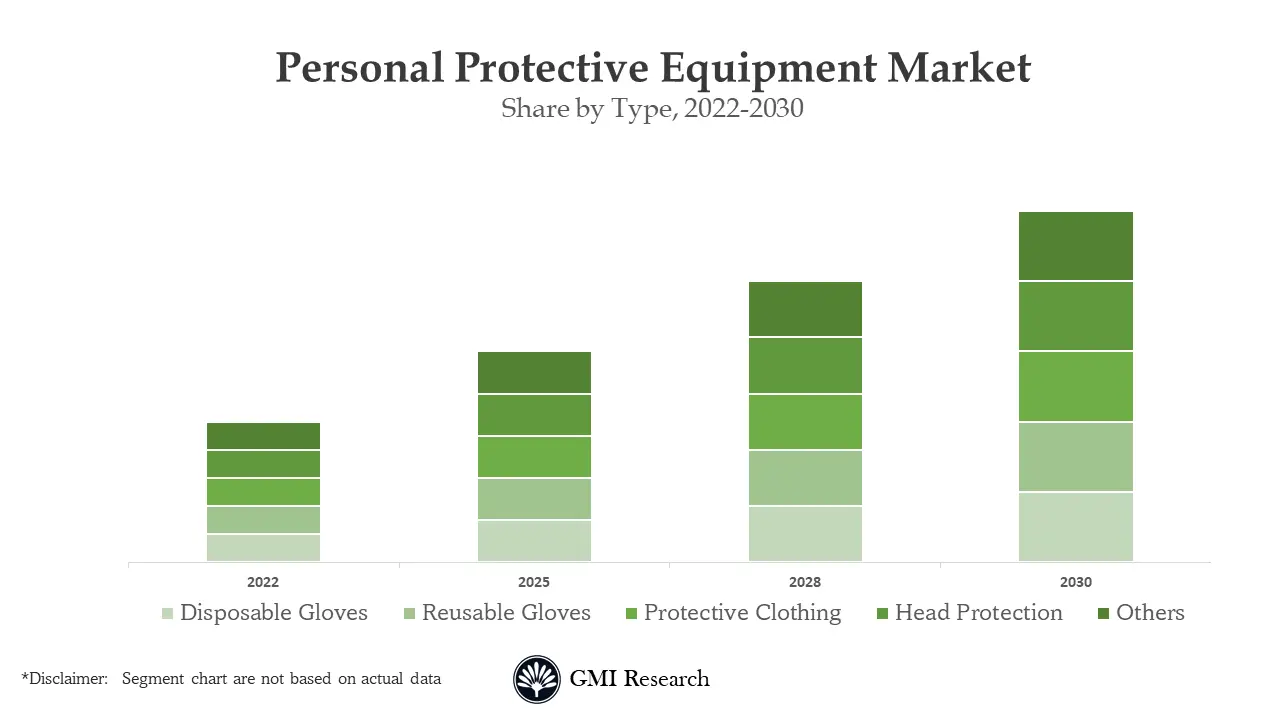 Personal Protective Equipment 