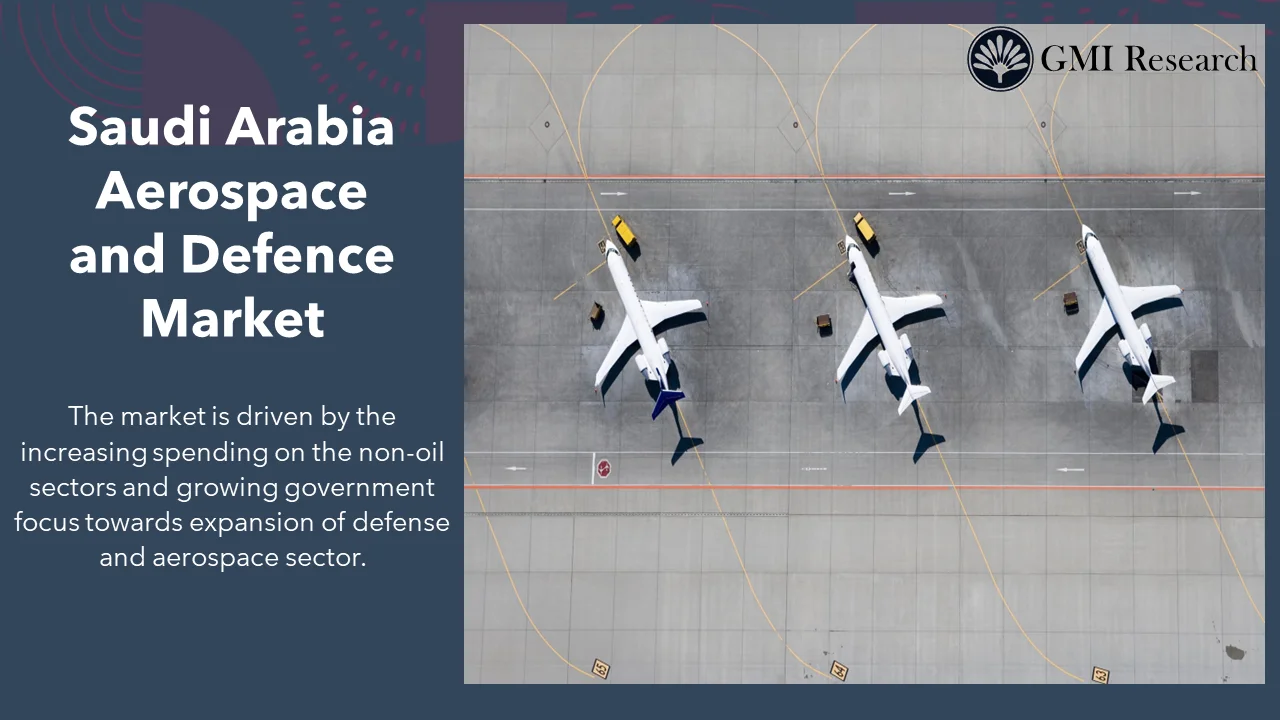 Saudi Arabia Aerospace and Defense Market