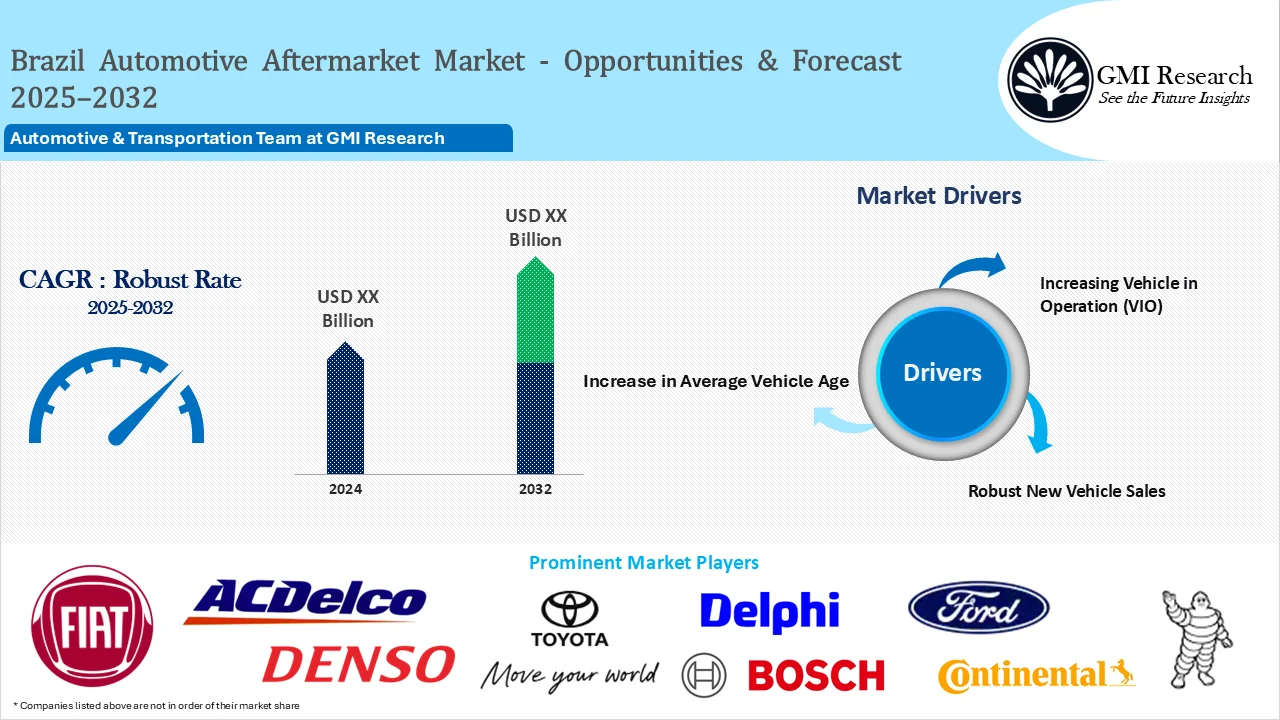 Brazil Automotive Aftermarket Market Size & Forecast 2025-2032, Market Drivers