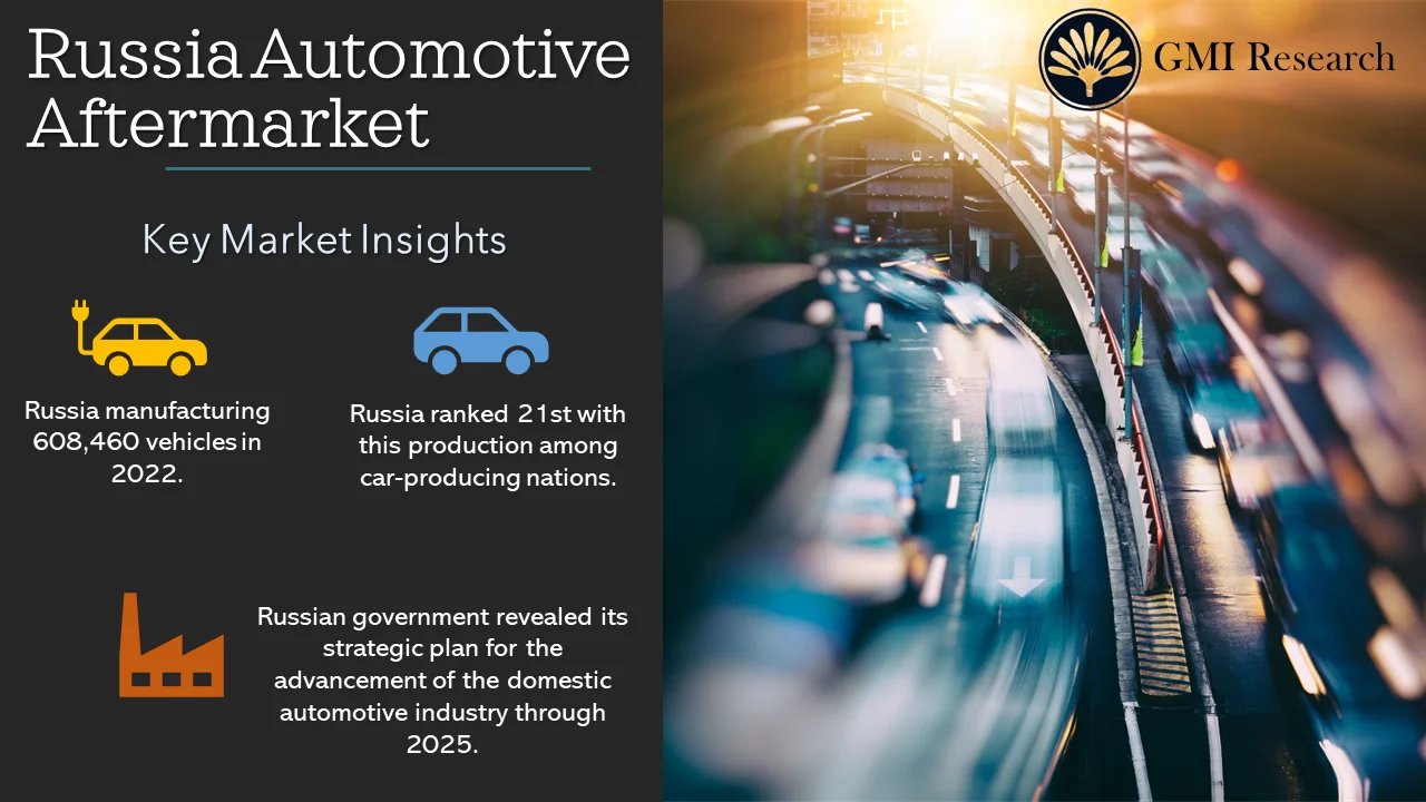 Russia Automotive Aftermarket Market