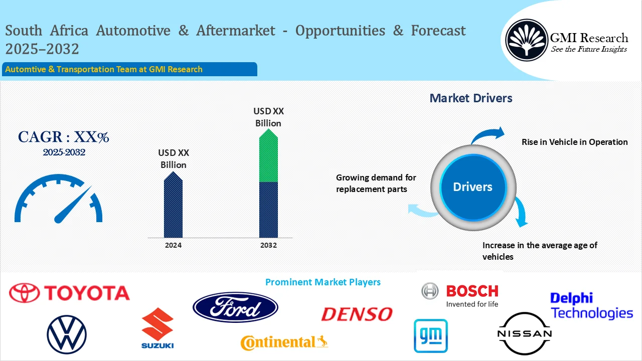 South Africa Automotive & Aftermarket