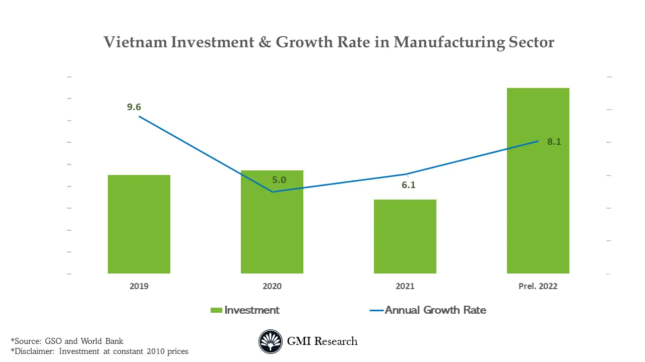 Vietnam Construction Equipment Market