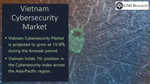 Vietnam Cybersecurity Market