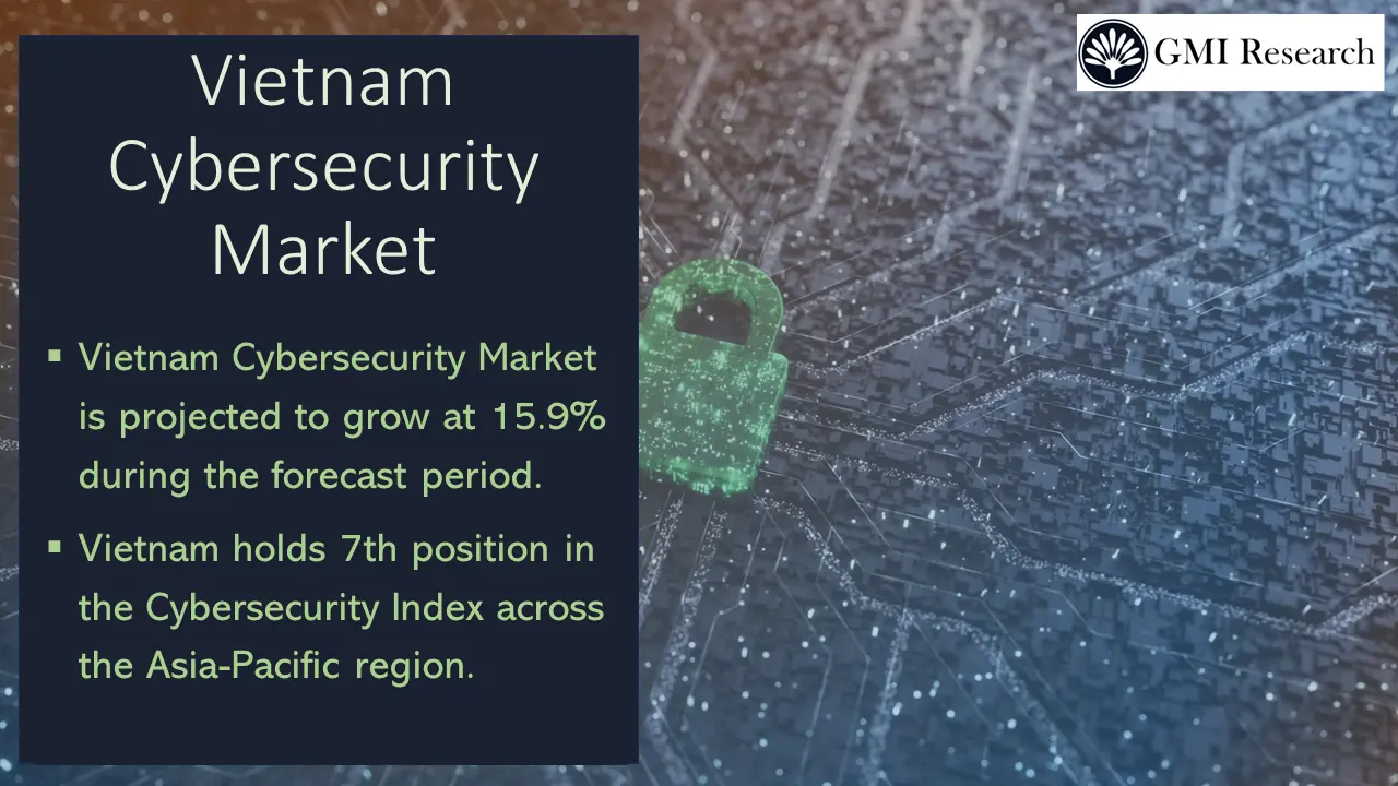 Vietnam Cybersecurity Market
